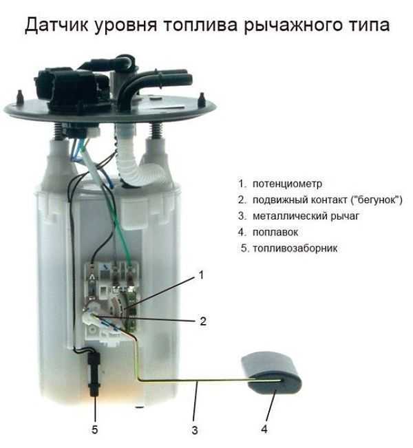 Принцип действия датчика уровня