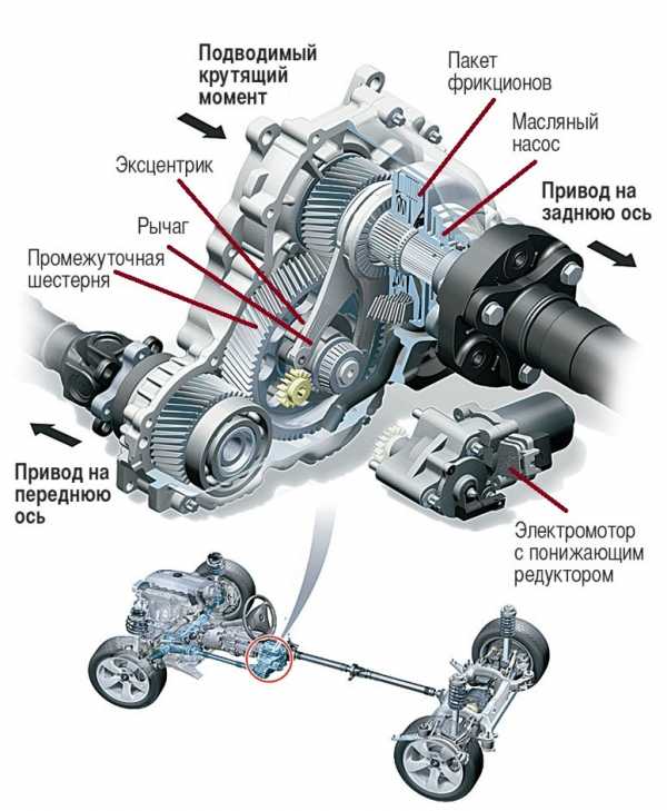 как работает х драйв