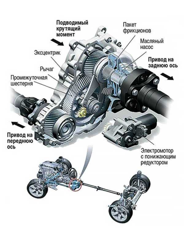 Система xdrive bmw