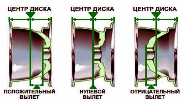 Можно ли ставить проставки для увеличения вылета диска