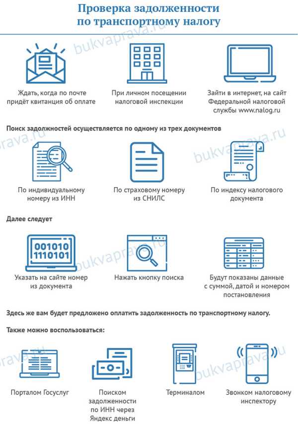 Проверить транспортную