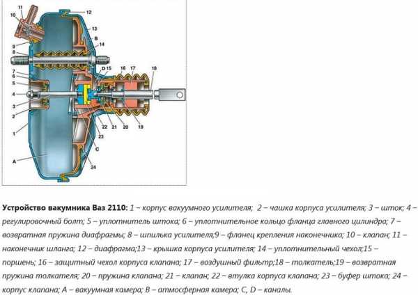 Схема вакуумного усилителя тормозов