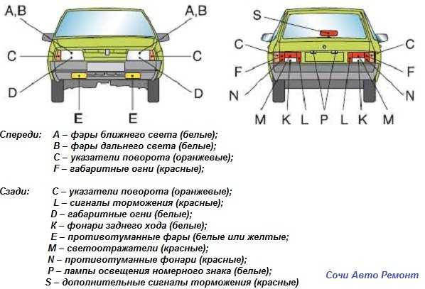 Фото Фар Машины