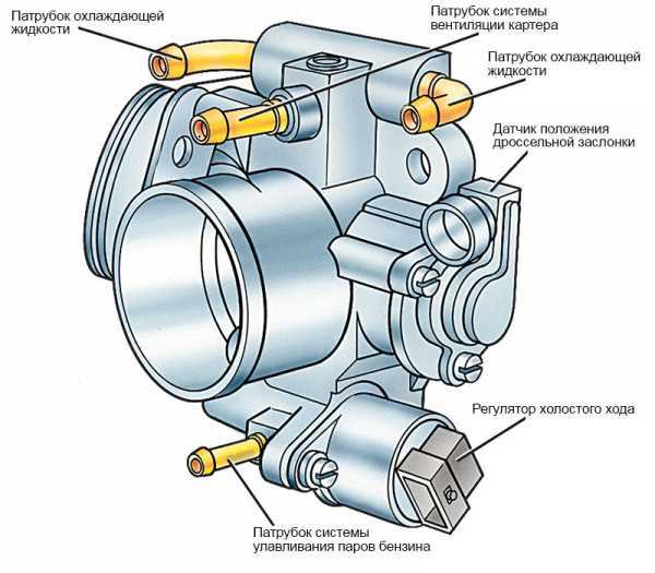 Как обучить дроссельную заслонку без компьютера