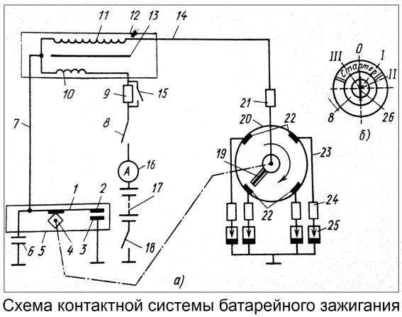 Элементы системы электроснабжения автомобиля