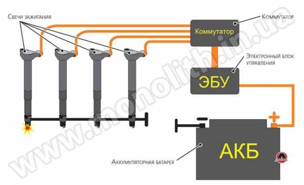 Система зажигания двигателя это