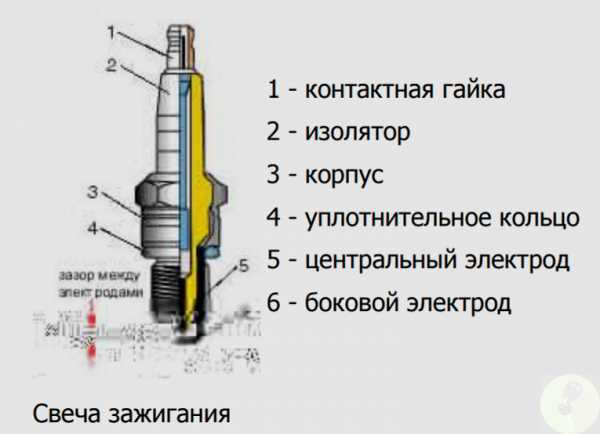 Зажигание гришко схема