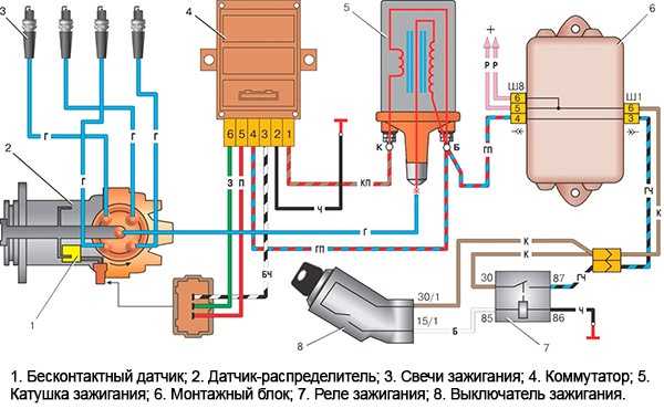 Порядок зажигания шестицилиндрового двигателя