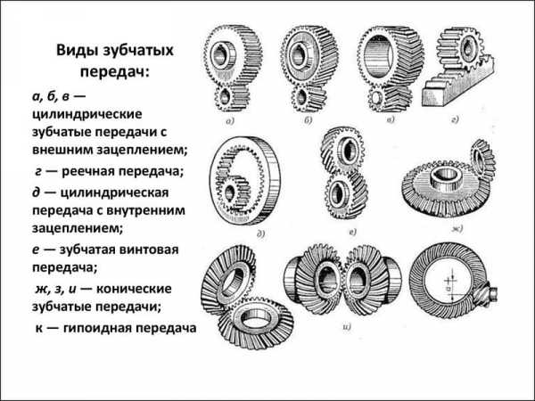 Как высчитать модуль шестерни