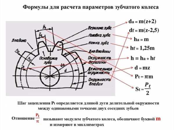 Как высчитать модуль шестерни