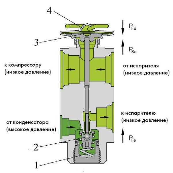 Как работает клапан кондиционера