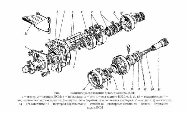 Сборка тормозного вала бпв схема
