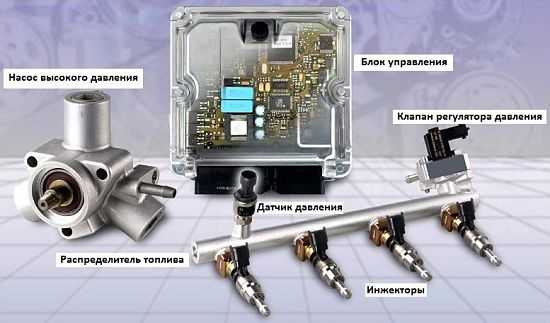 Системы впрыска бензиновых двигателей