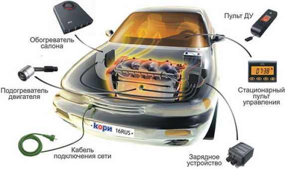 Подогреватель двигателя как работает