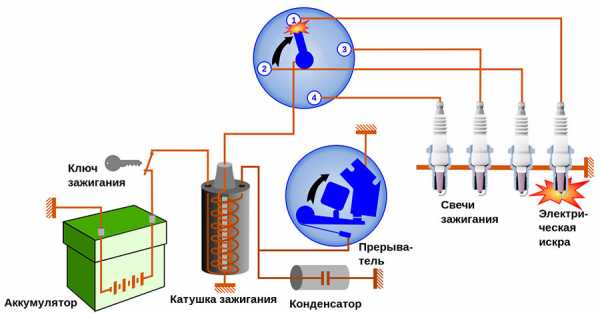 Схема зажигания автомобиля